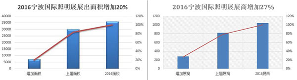 寧波國際照明展即將開幕一帶一路護(hù)航出口(圖1) 寧波國際照明展即將開幕一帶一路護(hù)航出口(圖1)