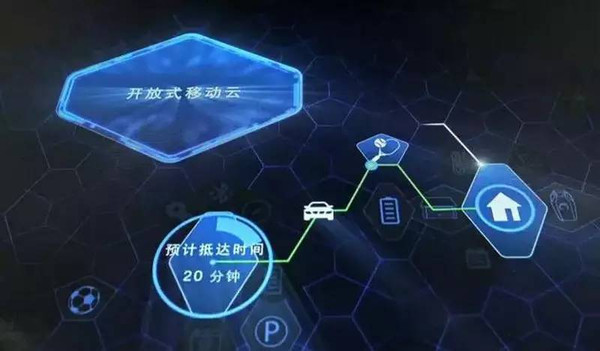 上海CES電子展，這些汽車黑科技值得關注！(圖4)
